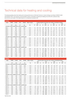 Zehnder_RHC_Fleximo_technical_data_OTH_SI_en